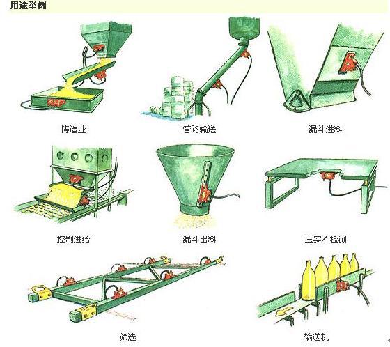 1.5kw倉壁振動器用途舉例圖