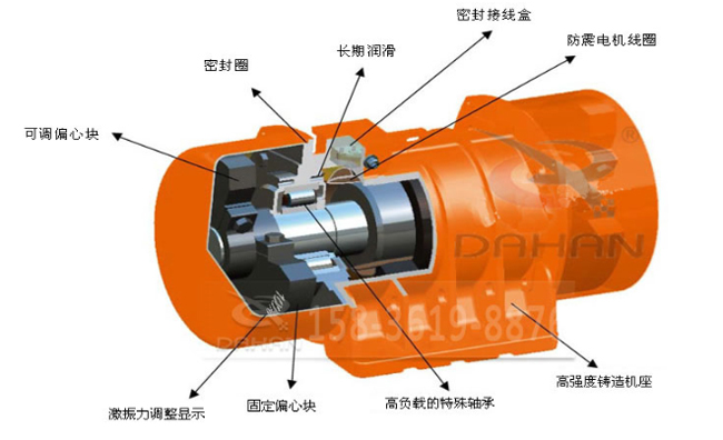 LZF-12倉壁振動器工作原理