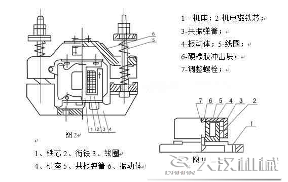 電磁倉(cāng)壁振動(dòng)器